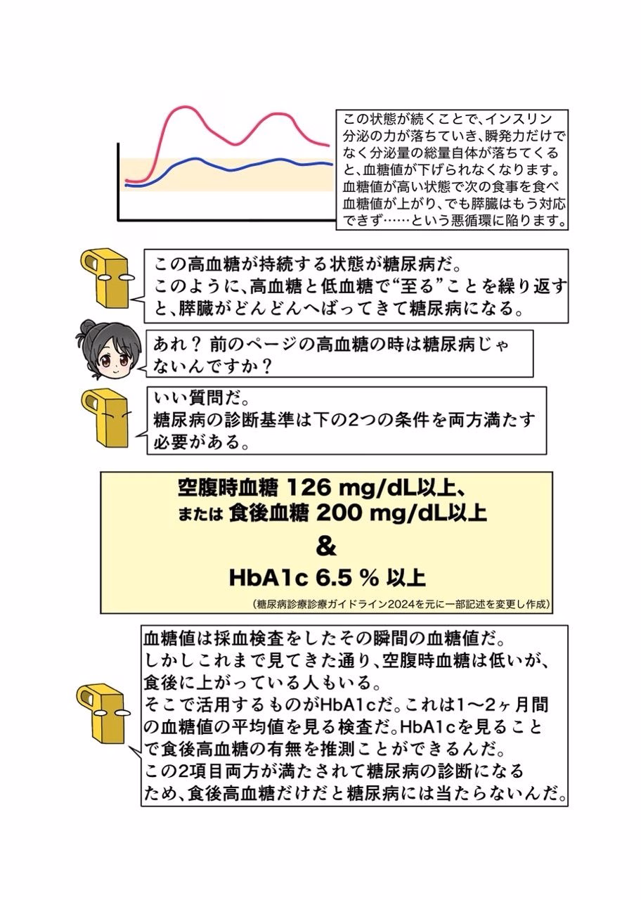 糖尿病専門医がカイセツ!ドカ食いダイスキ!もちづきさん 画像4