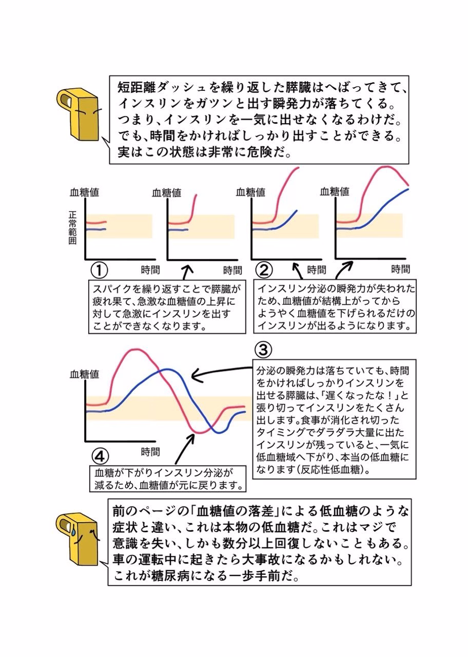 糖尿病専門医がカイセツ!ドカ食いダイスキ!もちづきさん 画像5