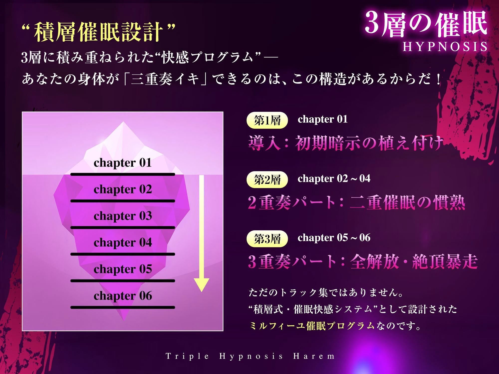 【3重脳イキ】トリプル催●ハーレム〜囁きに支配され腰の奥が痙攣する「絶対快楽」三重奏〜 画像5