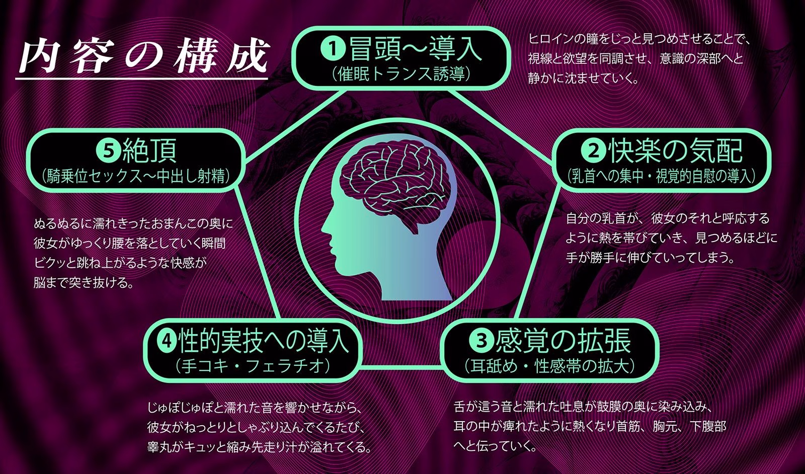 【?警告:催●音声未体験の方はご注意ください】深層快楽無限催●。〜意識が飛ぶほど気持ちイイ官能トランス〜 画像8