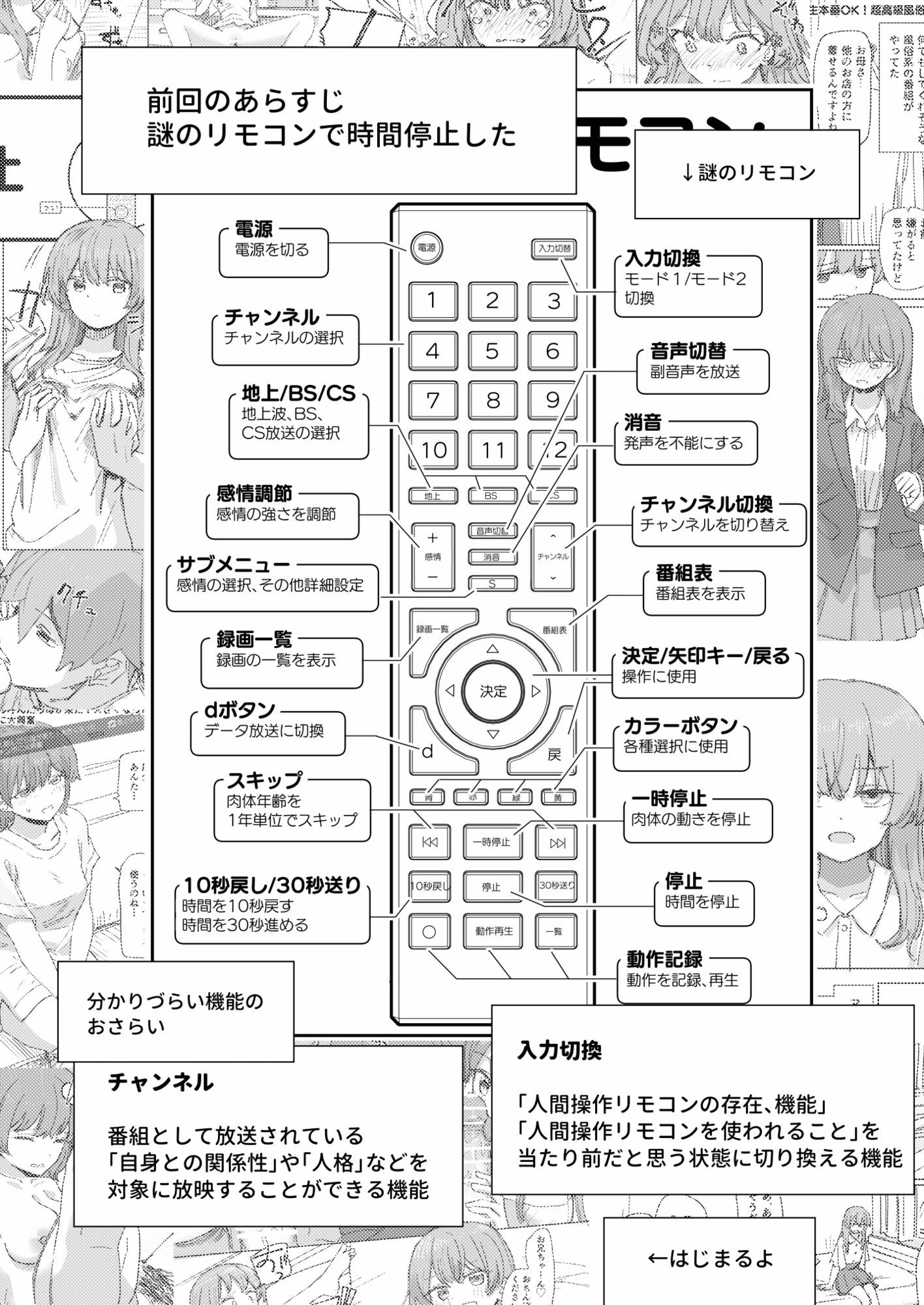 【妹の】人間操作リモコン4【友達】 画像1